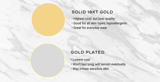 Difference between Solid gold and Plated gold